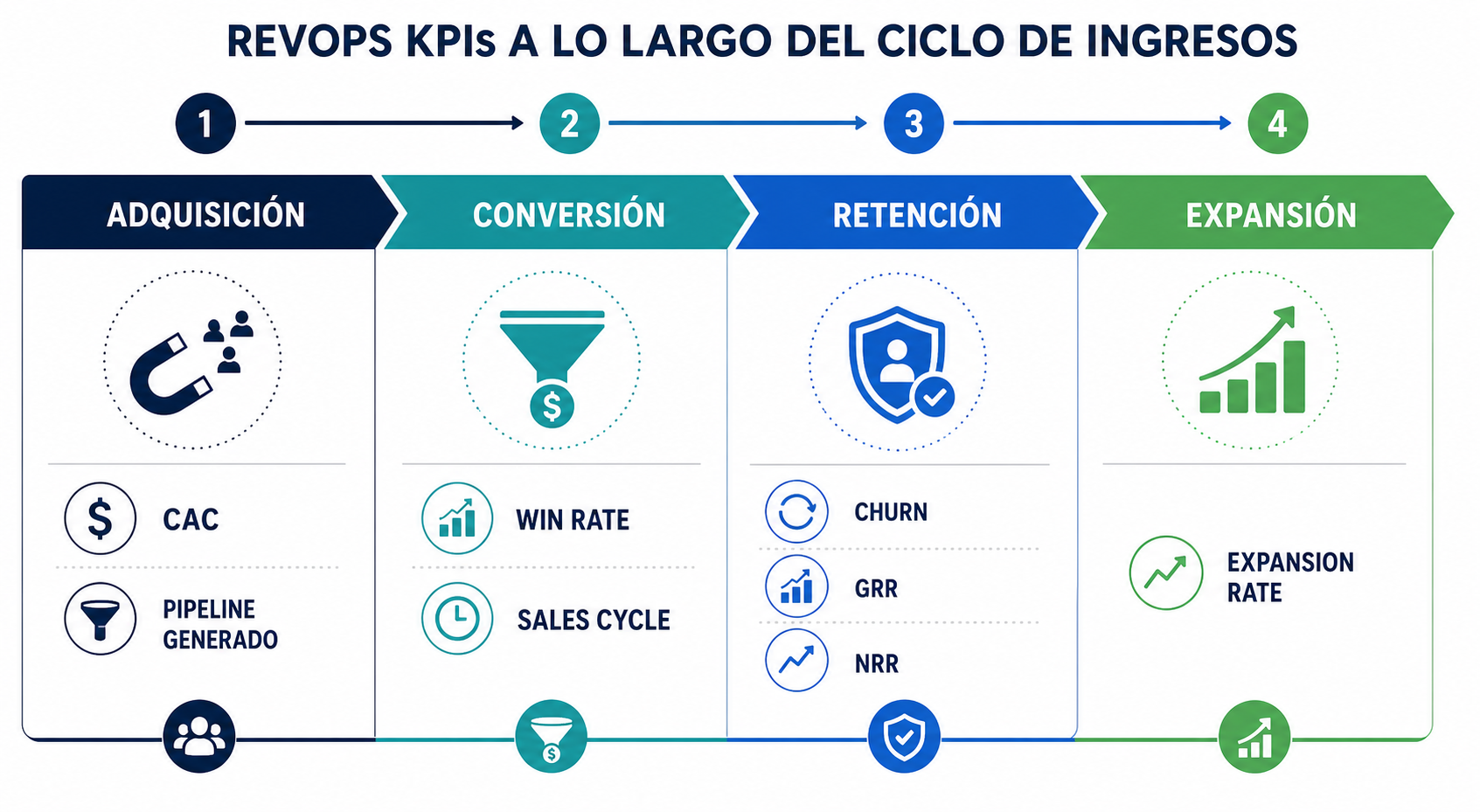 RevOps-KPIs