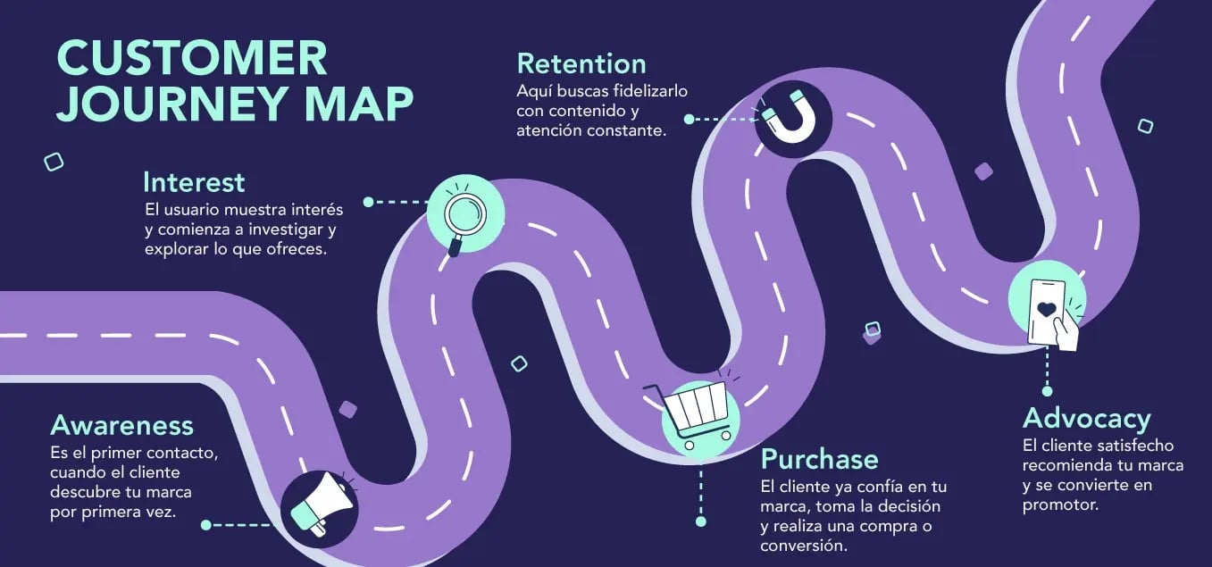 Customer-Journey-Map