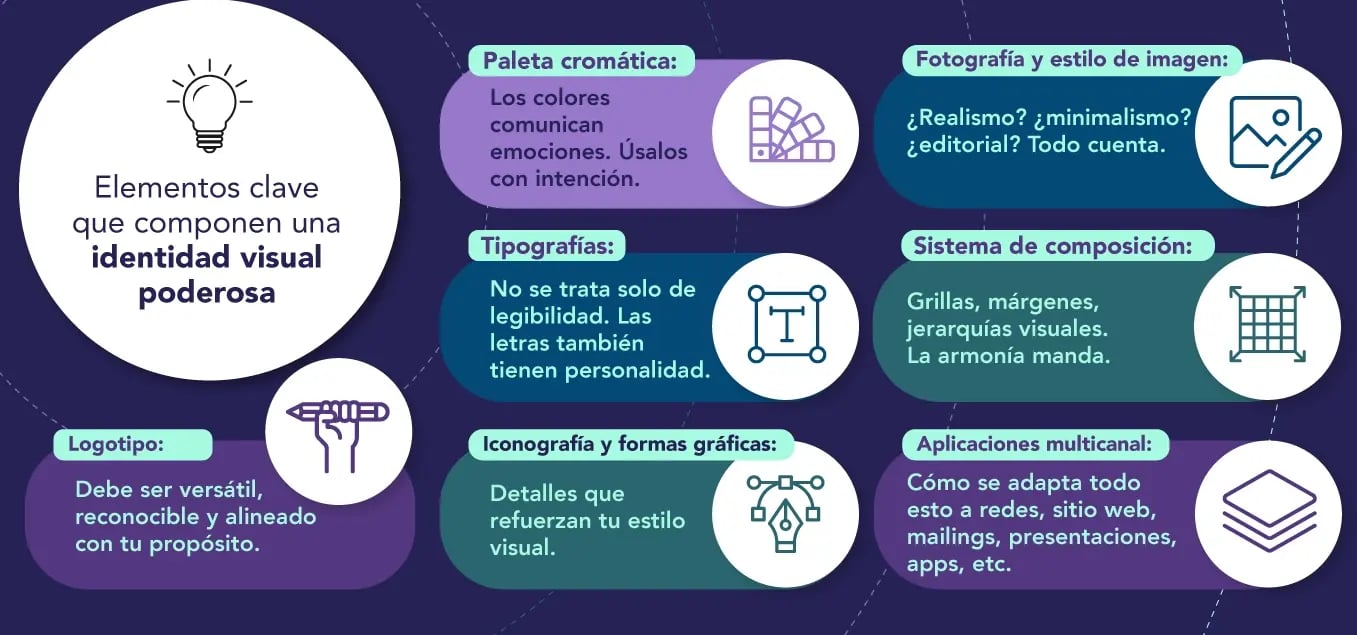 Elementos-clave-que-componen-una-identidad-visual