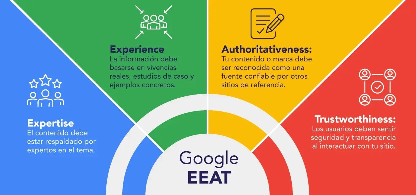 Google-EEAT