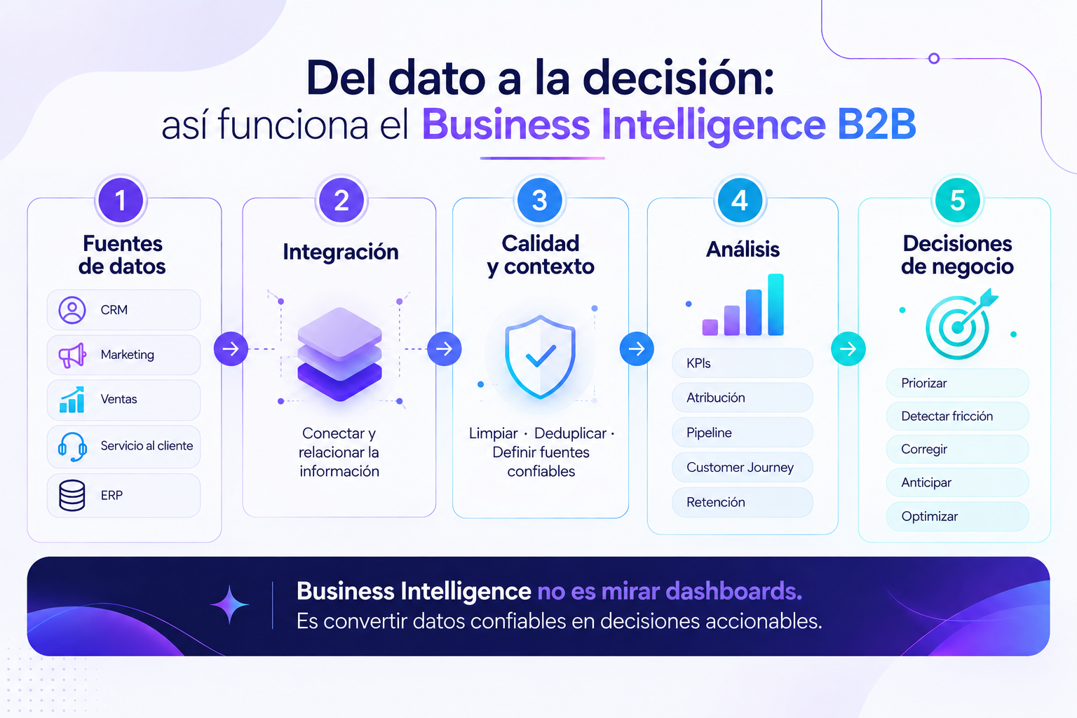 asi-funciona-el-business-intelligence-b2b